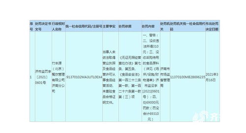 北京竹豐源餐飲管理濟南分公司因無證經營食品被罰沒款近7萬元